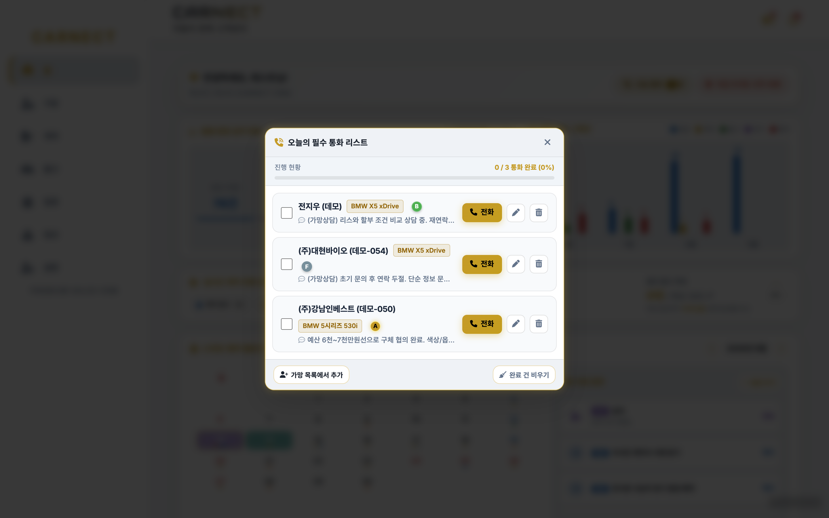PC 넓은 화면에서 연 오늘의 필수 통화 리스트 모달. 0/3 통화 완료 진행률 바 아래로 고객 3명이 각각 관심 차종·등급 배지·전화 버튼과 함께 나열되어 있다.