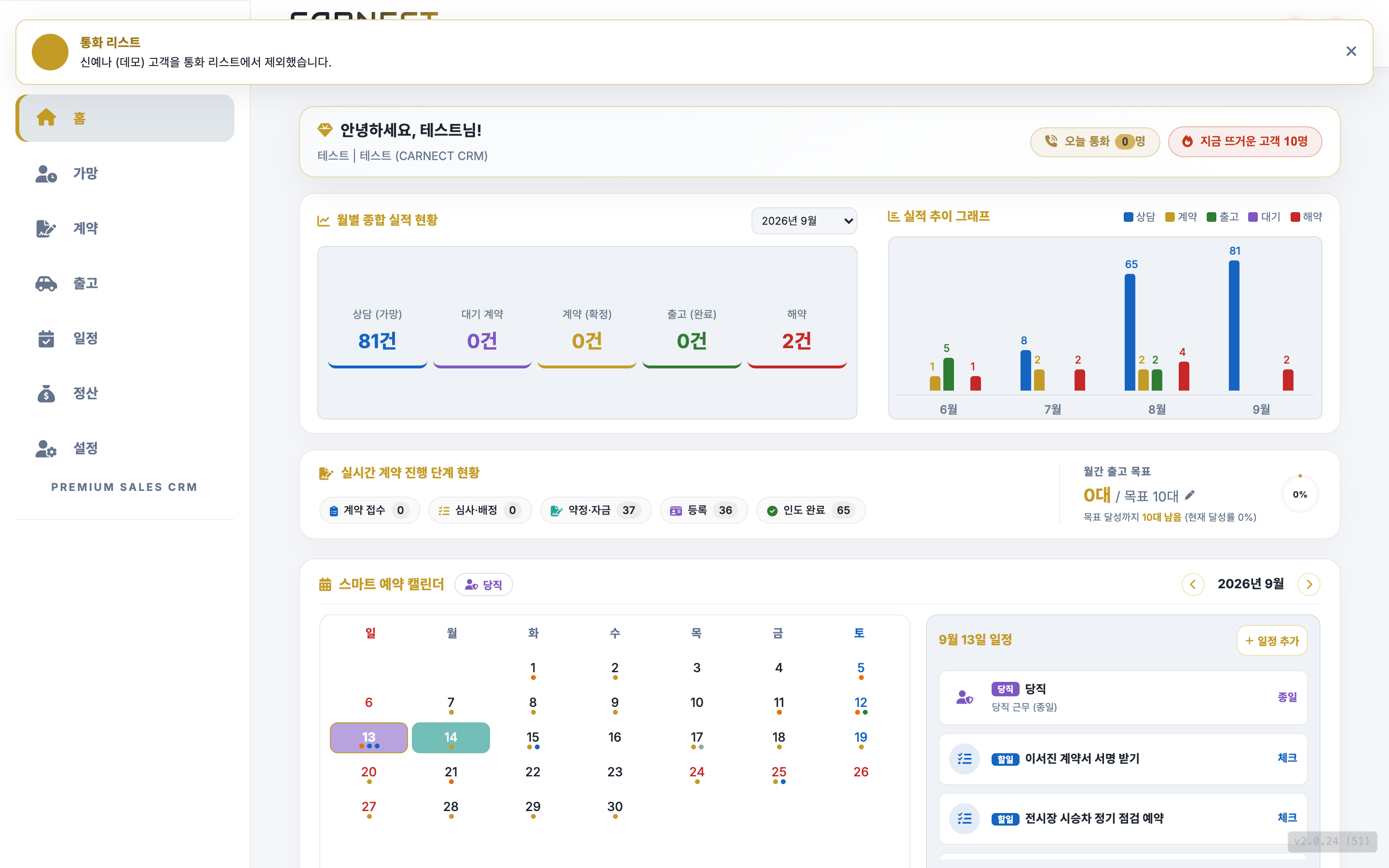 CARNECT 홈 화면(PC 넓은 화면). 왼쪽에 홈·가망·계약·출고·일정·정산·설정 메뉴가 있고, 오른쪽에는 오늘 통화·뜨거운 고객 배지, 월별 종합 실적 현황, 실적 추이 그래프, 실시간 계약 진행 단계 현황(계약 접수·심사 배정·약정 자금·등록·인도 완료 건수), 월간 출고 목표, 스마트 예약 캘린더가 한 화면에 배치되어 있다.