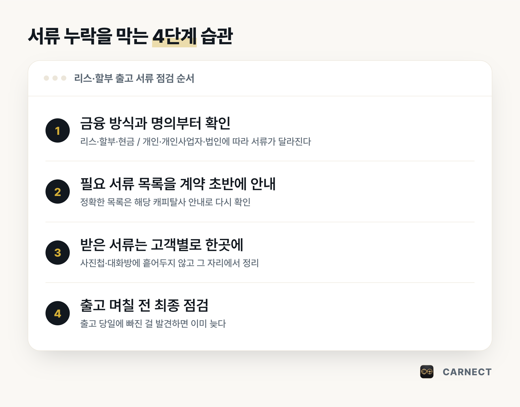 수입차 리스·할부 출고 서류 누락을 막는 4단계 습관 설명 그림. 금융 방식과 명의 확인, 계약 초반 필요 서류 안내, 받은 서류 고객별 정리, 출고 며칠 전 최종 점검 순서다.