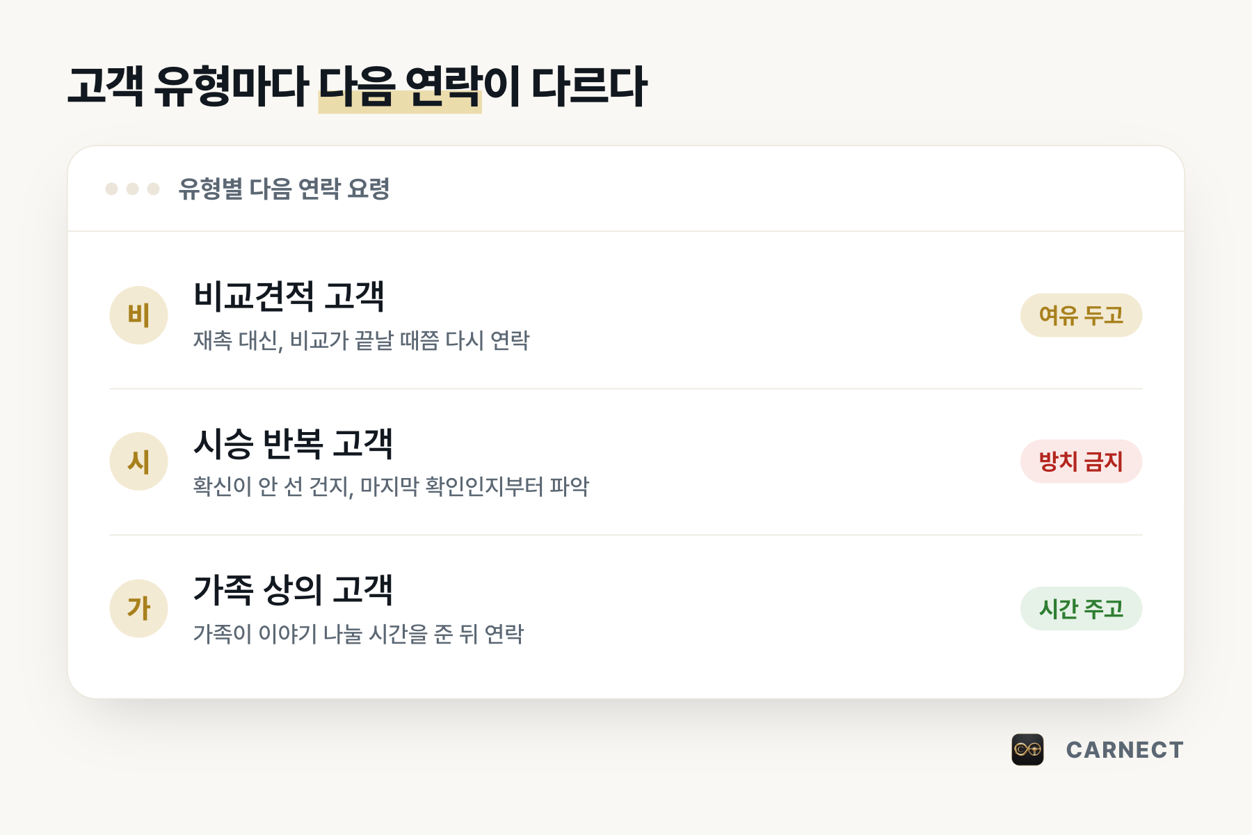 자동차 영업 고객 유형별 다음 연락 요령 정리 그림. 비교견적 고객은 비교가 끝날 때쯤 여유를 두고, 시승 반복 고객은 확신 여부를 파악하며 방치하지 않고, 가족 상의 고객은 상의할 시간을 준 뒤 연락한다.