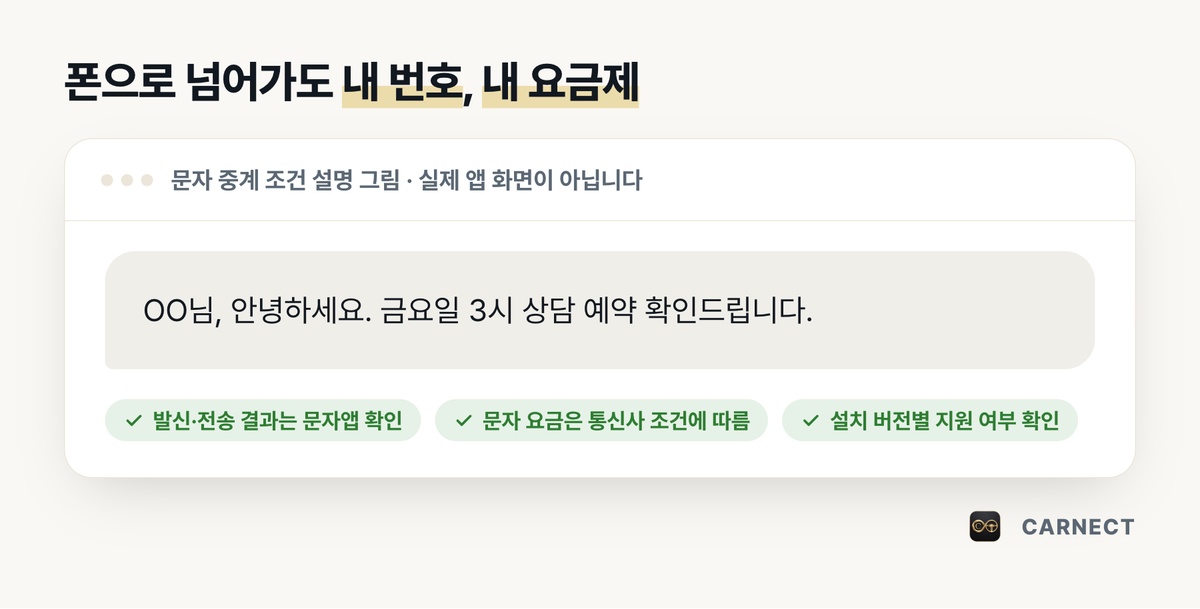 휴대폰 문자앱에서 발신·전송 결과를 확인하고 문자 요금은 통신사 조건에 따른다는 문자 중계 설명 그림.