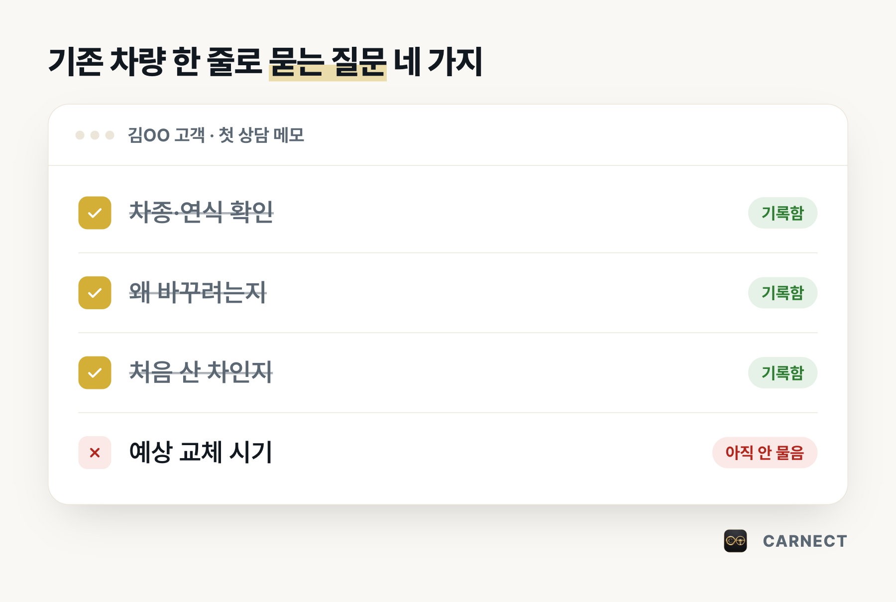 기존 차량 정보로 첫 상담에서 묻는 질문 체크리스트 설명 그림. 김OO 고객의 첫 상담 메모에서 차종·연식 확인, 왜 바꾸려는지, 처음 산 차인지는 기록 완료, 예상 교체 시기는 아직 안 물음으로 표시되어 있다.