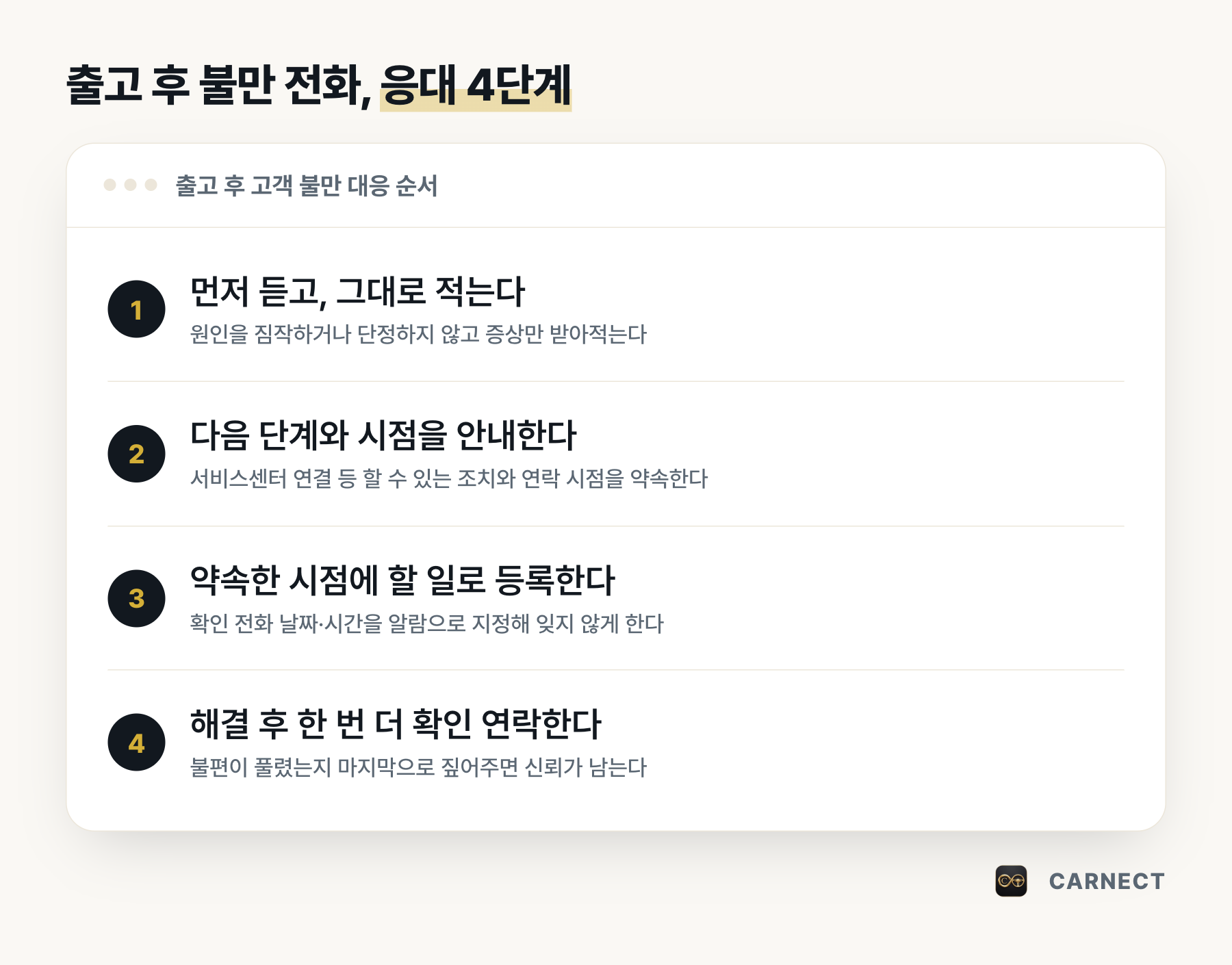 출고 후 불만 전화 응대 4단계 설명 그림. 먼저 듣고 그대로 적기, 다음 단계와 시점 안내, 약속한 시점에 할일 등록, 해결 후 한 번 더 확인 연락의 순서가 도식화되어 있다.